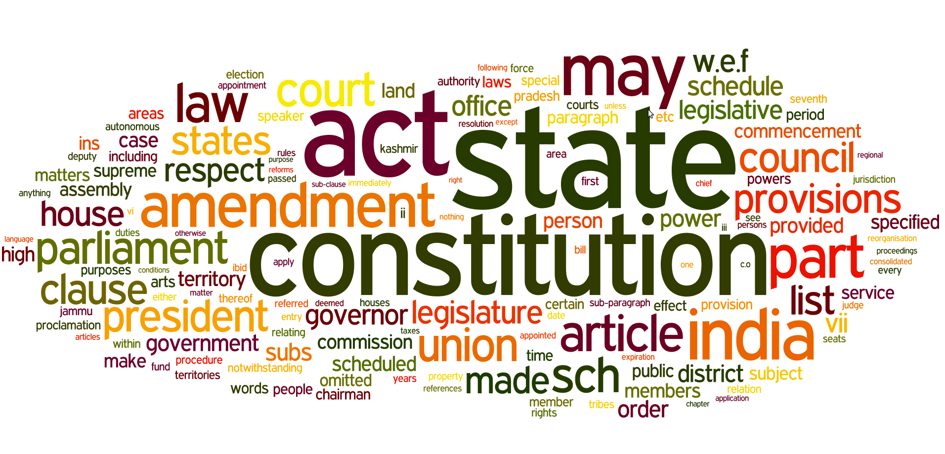 Word people. Words of Constitution. Areas of Law. Jammu judge. Government relations Words.