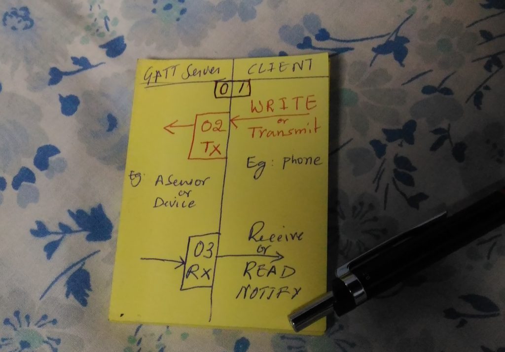 UART over BLE whole flow on a sticky notes