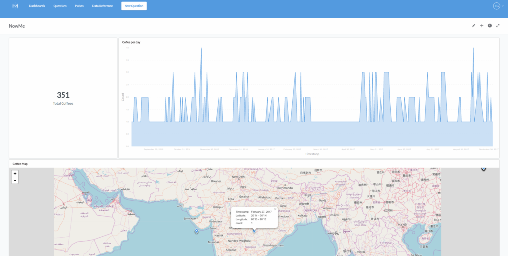 Metabase Dashboard