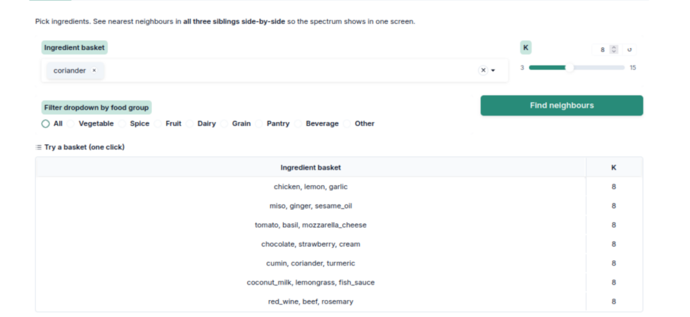 Online explorere Epicure three sibling ingredient embeddings.