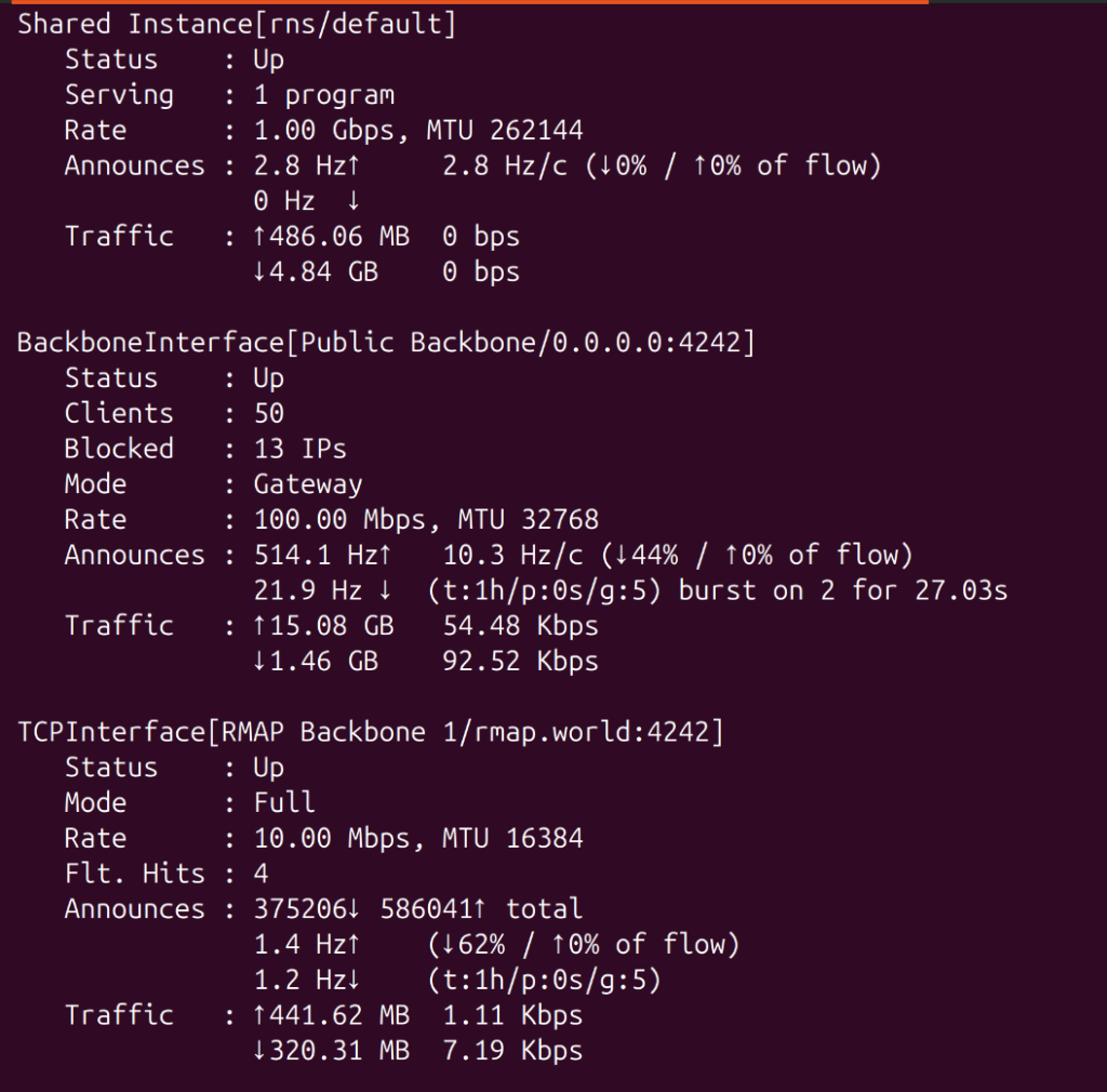Stats at reticulum.thejeshgn.com