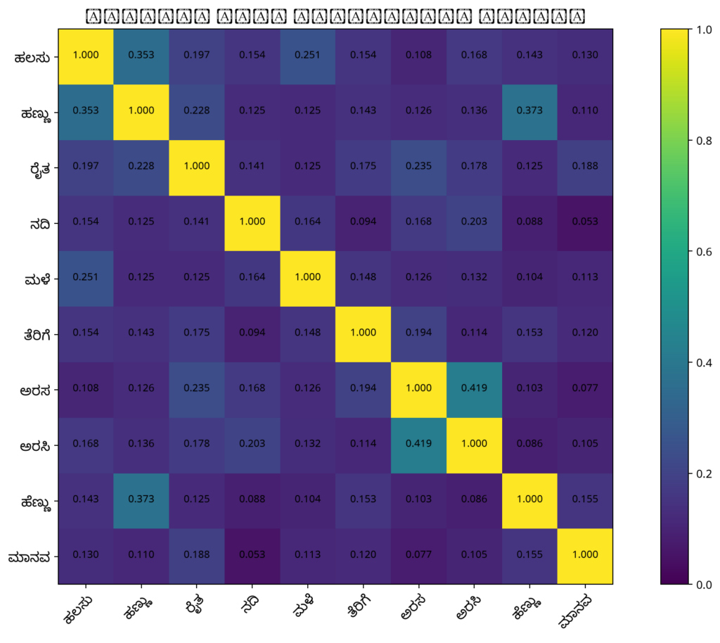Compare Matrix for Kannada Kasturi.