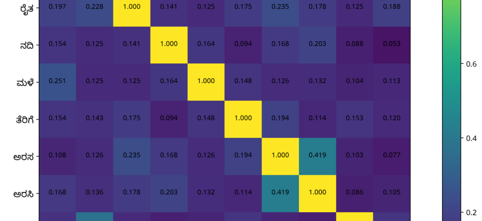 Compare Matrix for Kannada Kasturi.