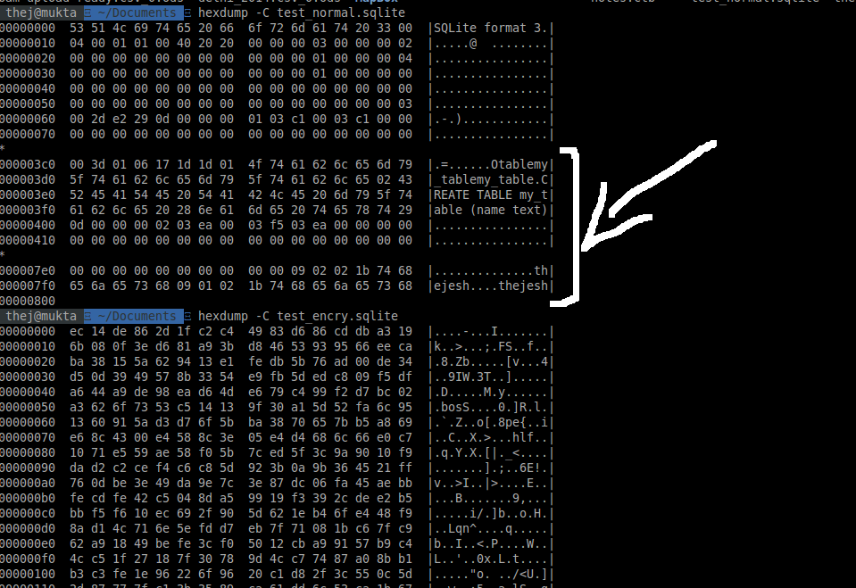 encrypted sqlite database