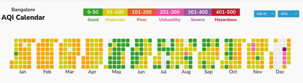 Bangalore AQI -, Year 2021. AQI.in