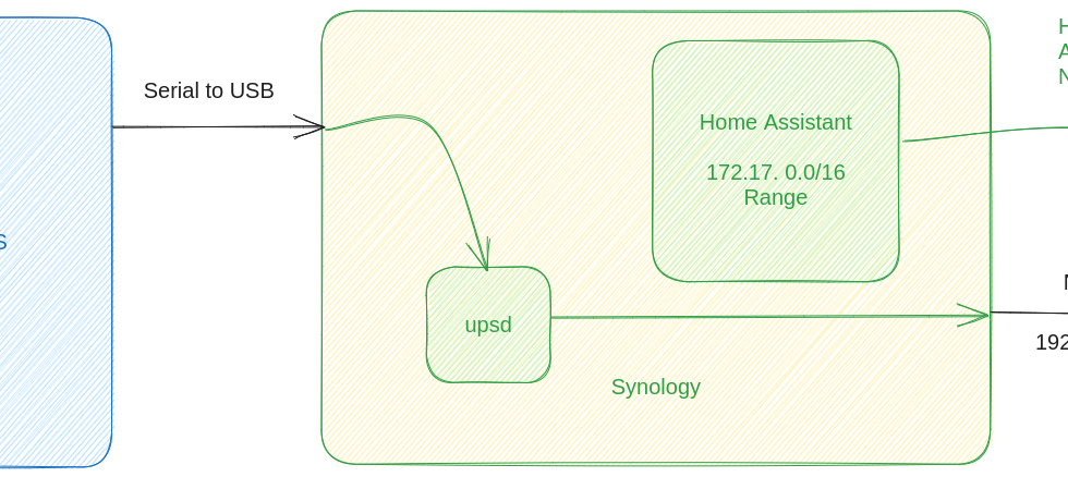 UPS setup with Synology and Home Assistant using NUT