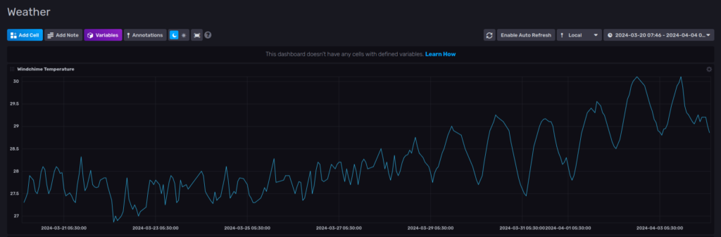 Screenshot of Indoor temperature graph, Bengaluru