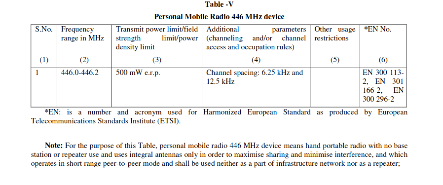 G.S.R. 1047(E) [PART II—SEC. 3(i)] Table V - Personal Mobile Radio at 446 MHz