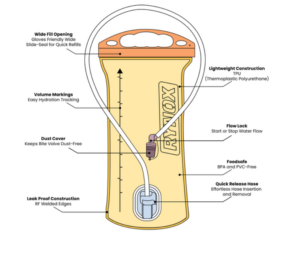Rynox Hydration Bladder