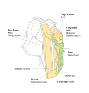 Rynox Navgator Hydration Backpack