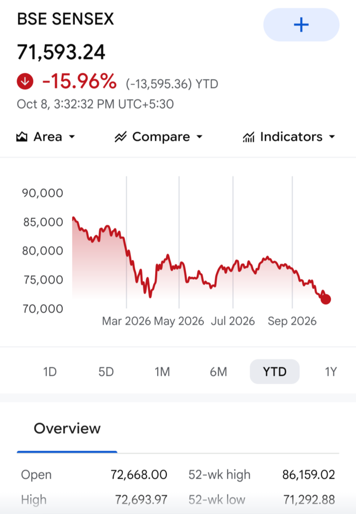 Sensex in 2026